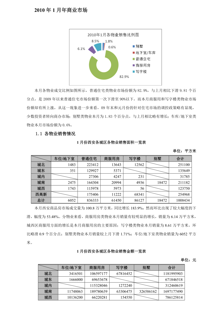 西安市房地产监控.doc_第1页