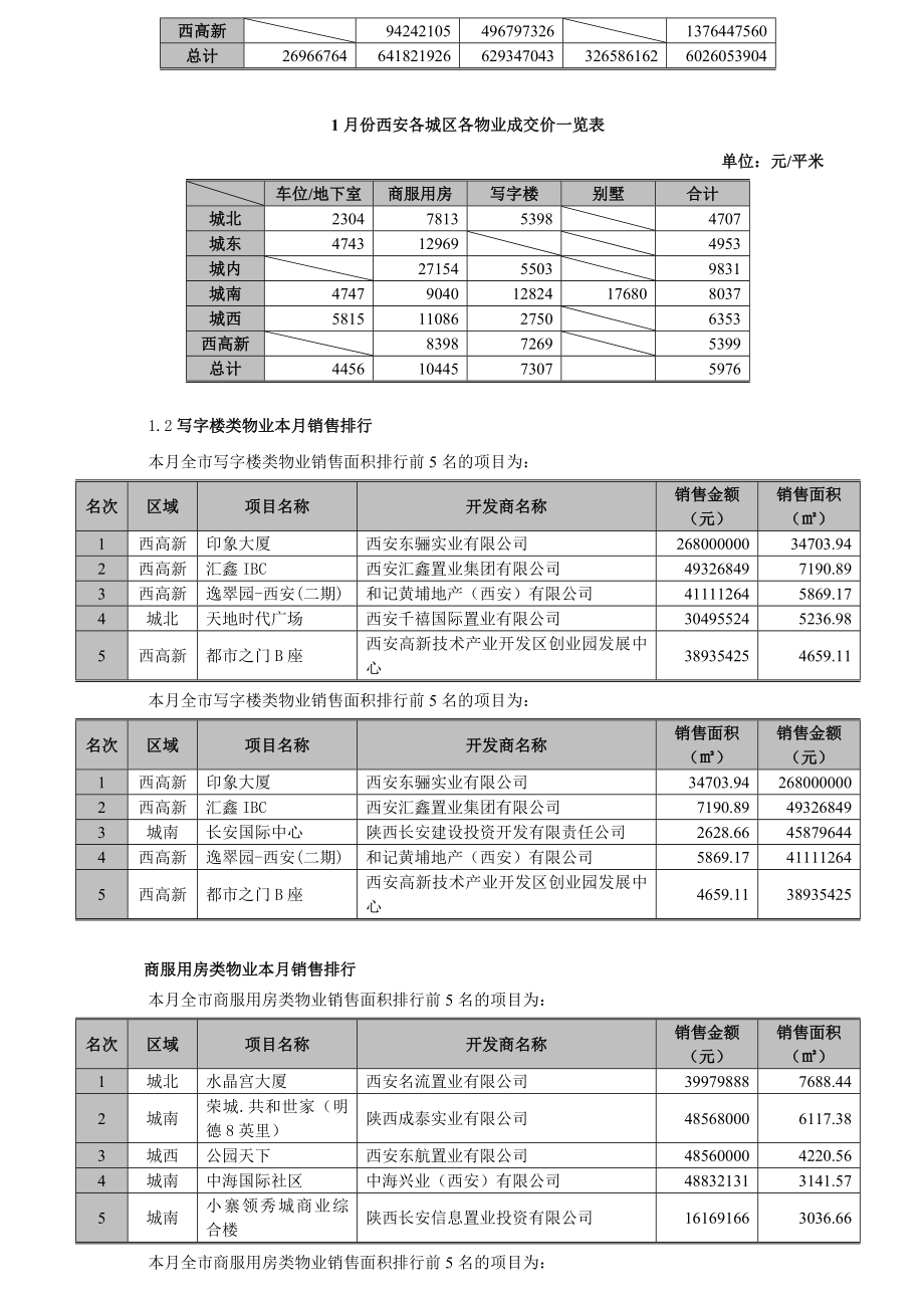 西安市房地产监控.doc_第2页