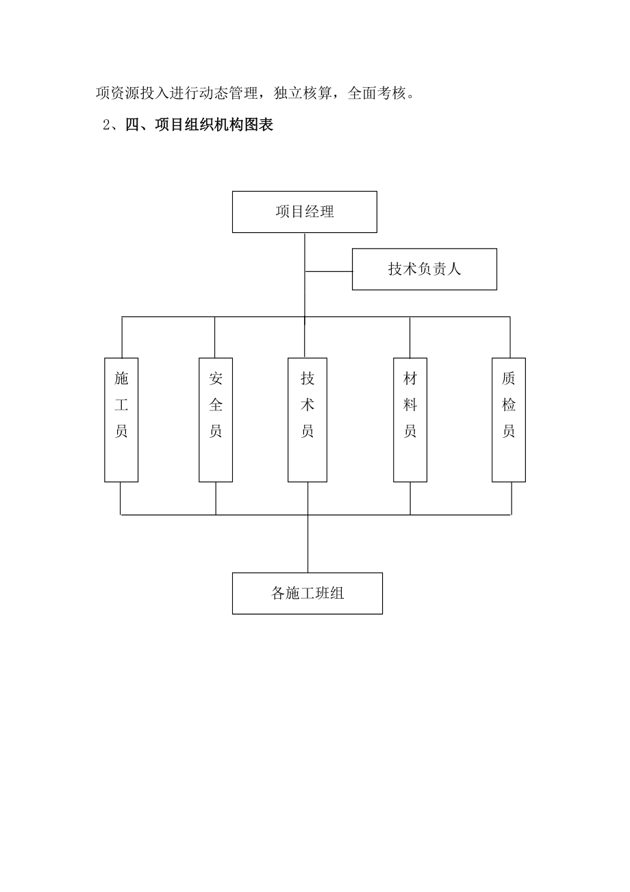 东风堰主干渠修复工程施工组织设计.doc_第3页