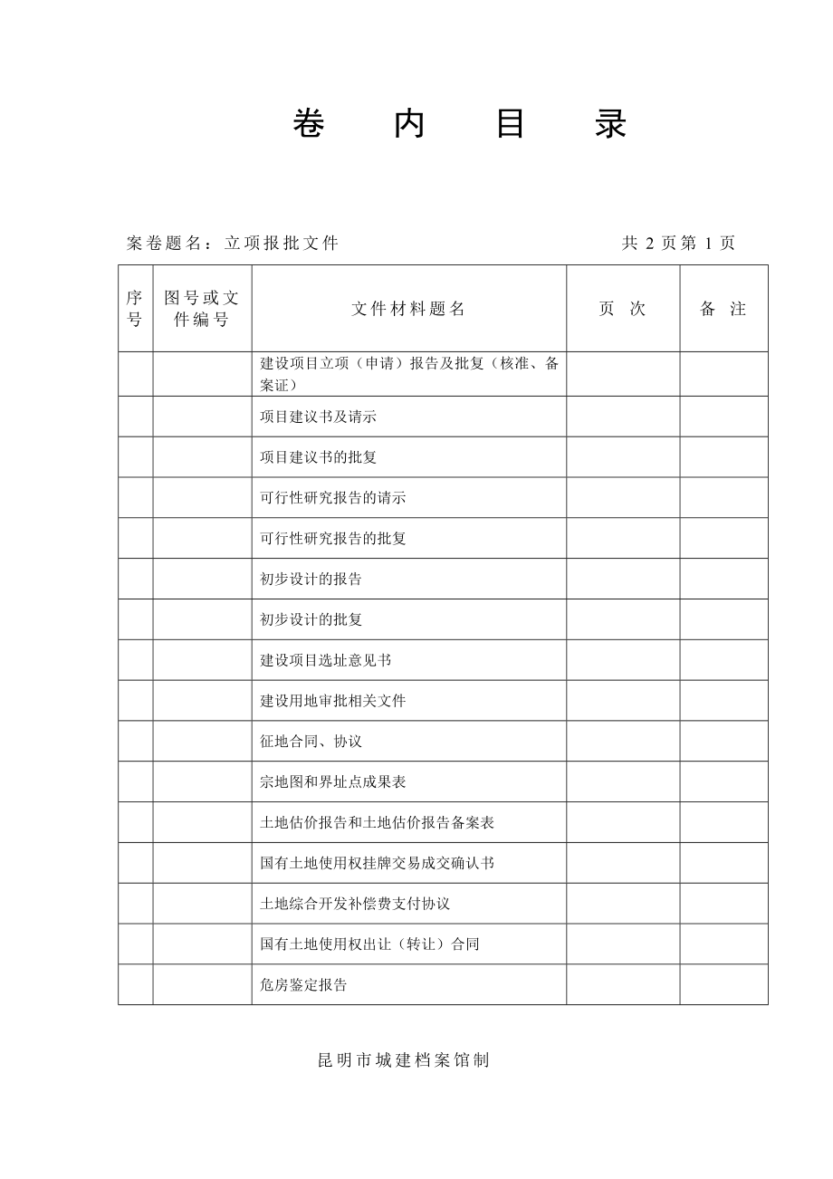 昆明市档案馆卷内目录.doc_第1页