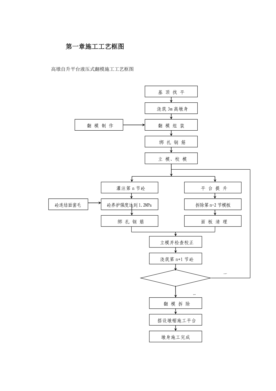 XX轻轨施工组织设计.doc_第3页