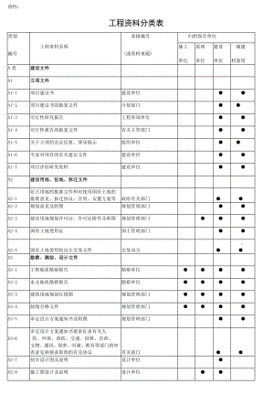 工程资料分类表.doc