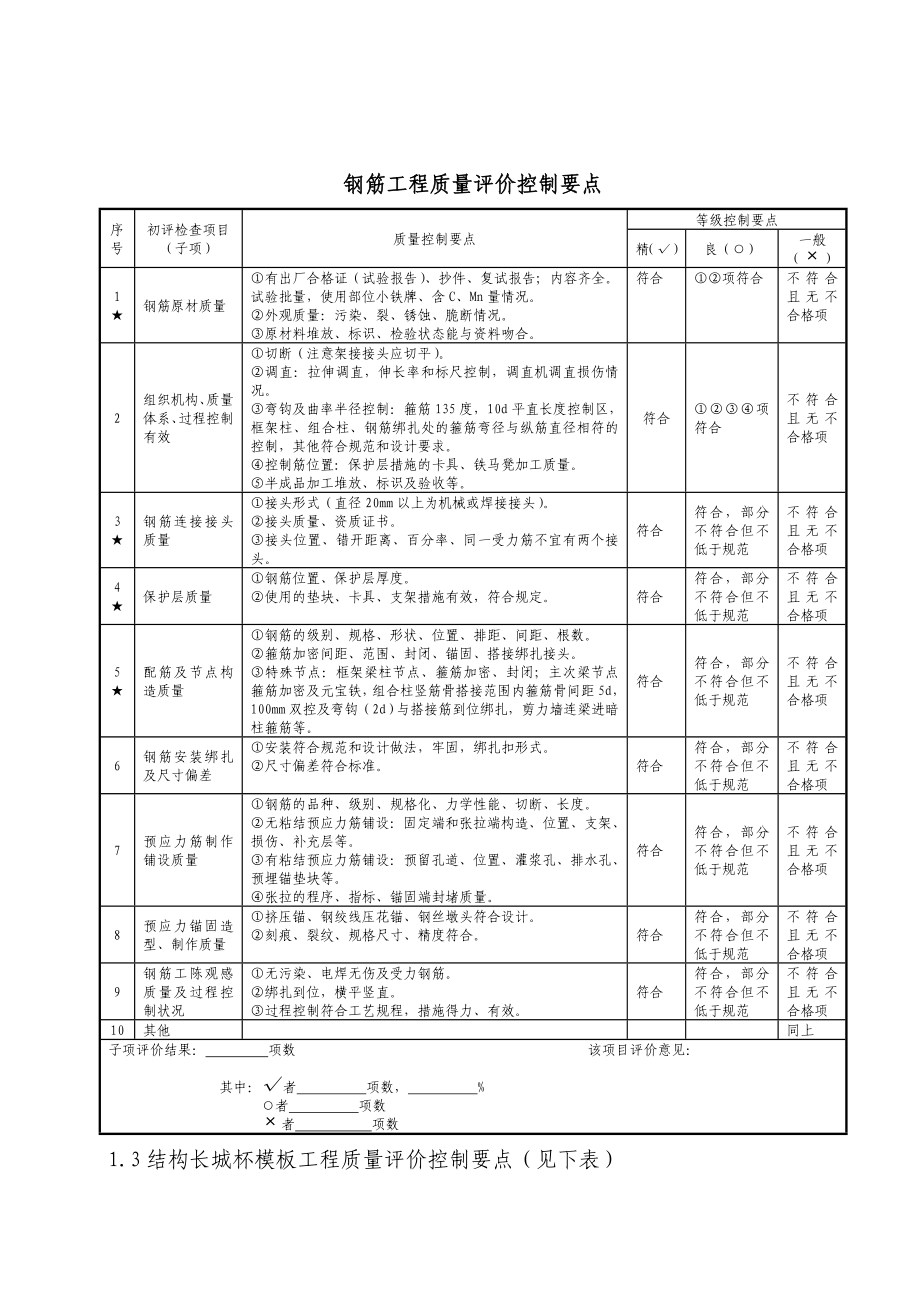 长城杯工程资料要点汇编.doc_第2页