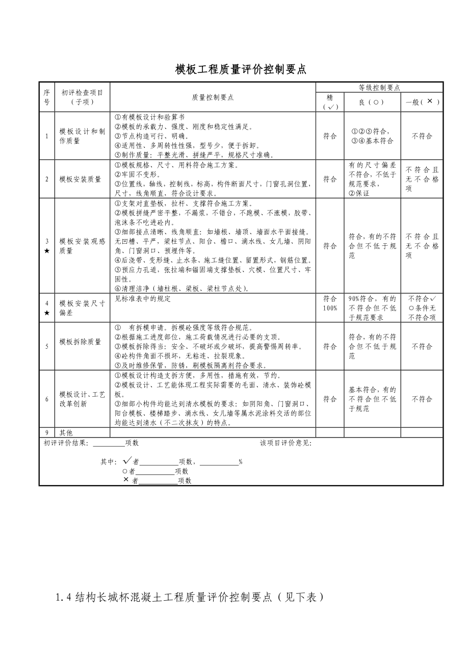 长城杯工程资料要点汇编.doc_第3页