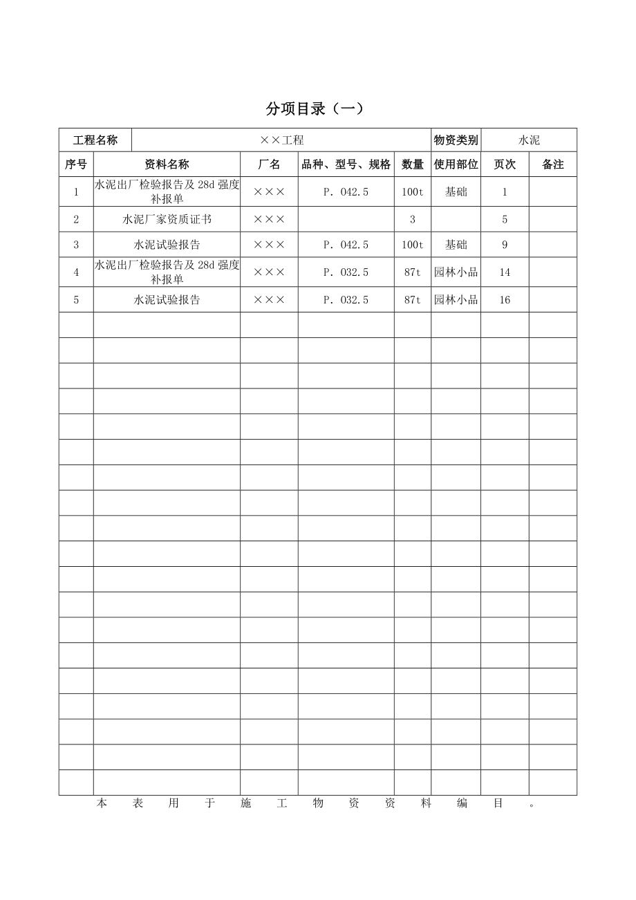 工程竣工资料、城建档案封面与目录填写范例.doc_第3页