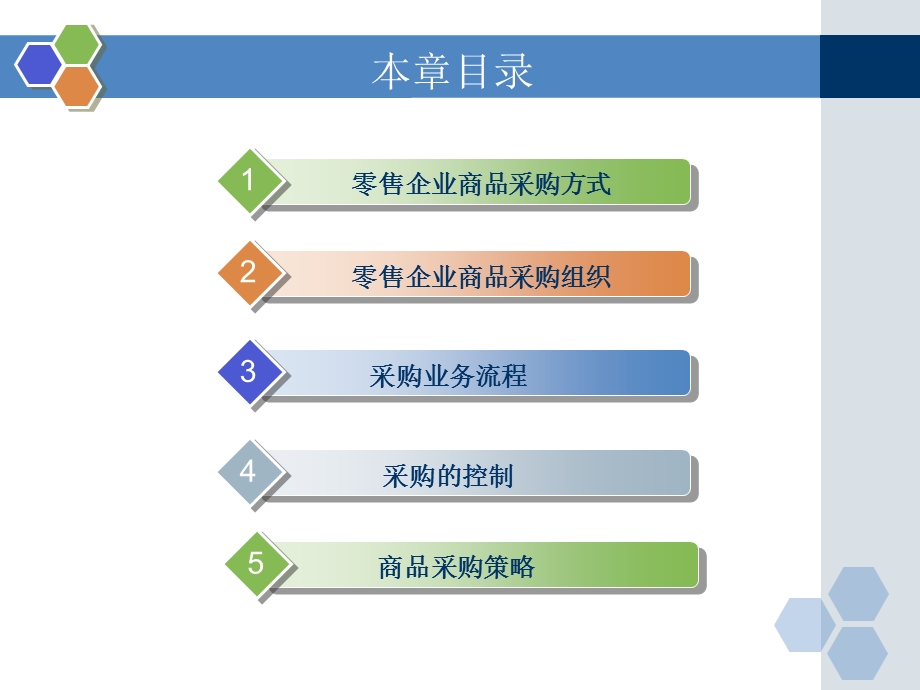 零售企业商品采购管理.ppt_第2页