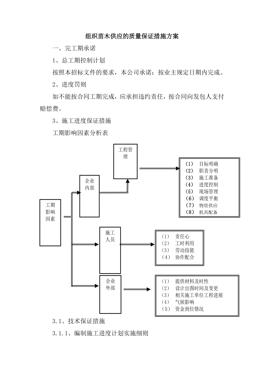 供苗组织方案.doc_第1页