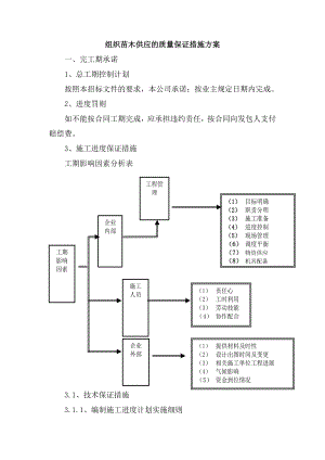 供苗组织方案.doc