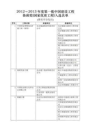 ～鲁班奖项目公示(详见中国建筑业协会网站今日公示).doc