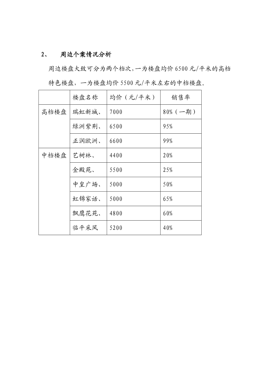 [房地产]威尼斯名人苑企划方案(doc).doc_第2页