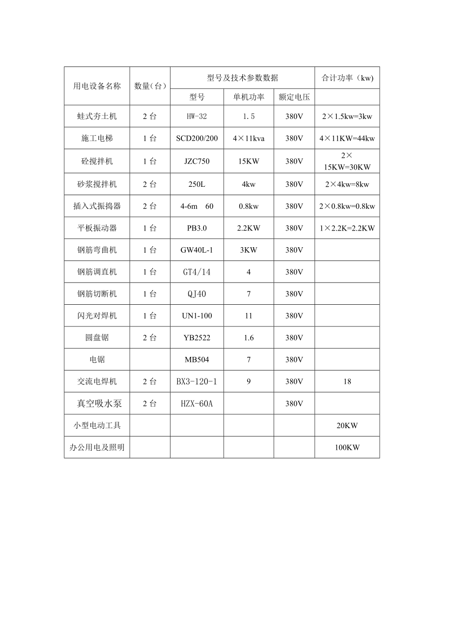 用电项目的需要系数表.doc_第1页