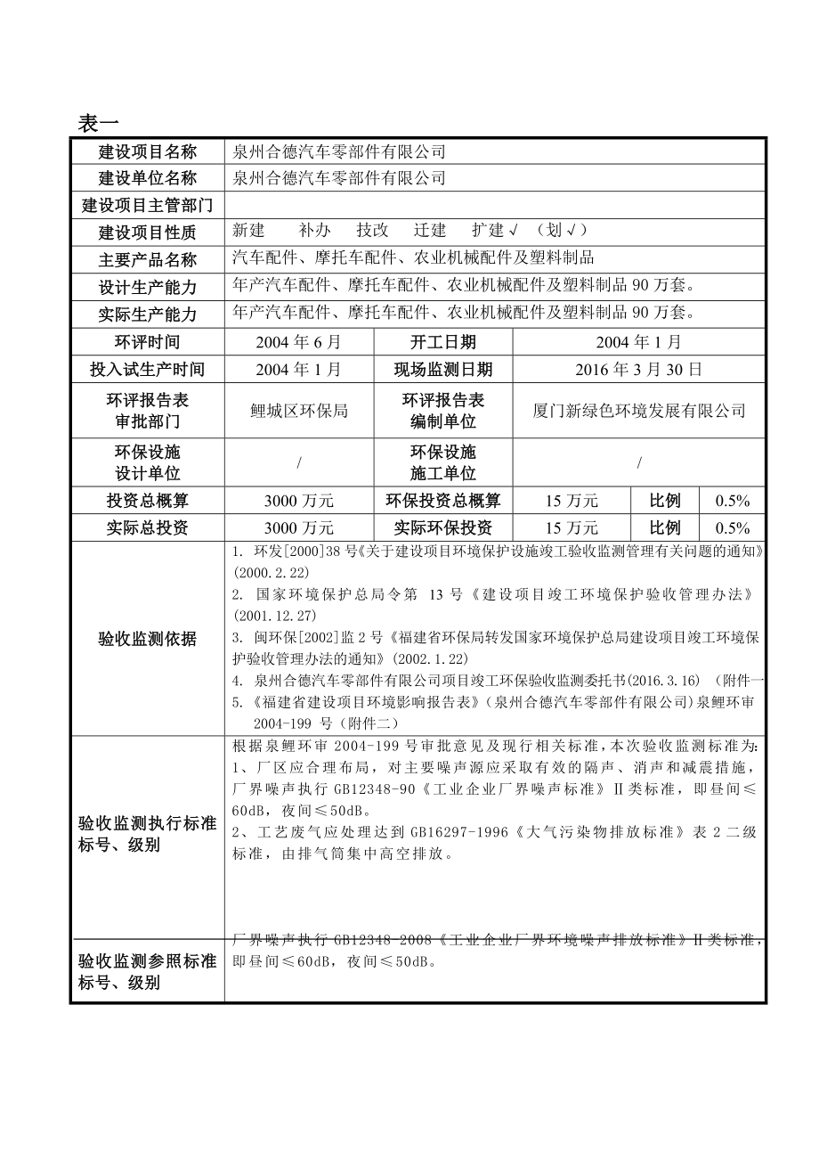 环境影响评价报告公示：泉州合德汽车零部件扩建竣工验收情况公开环评验收情况公开环评报告.doc_第3页