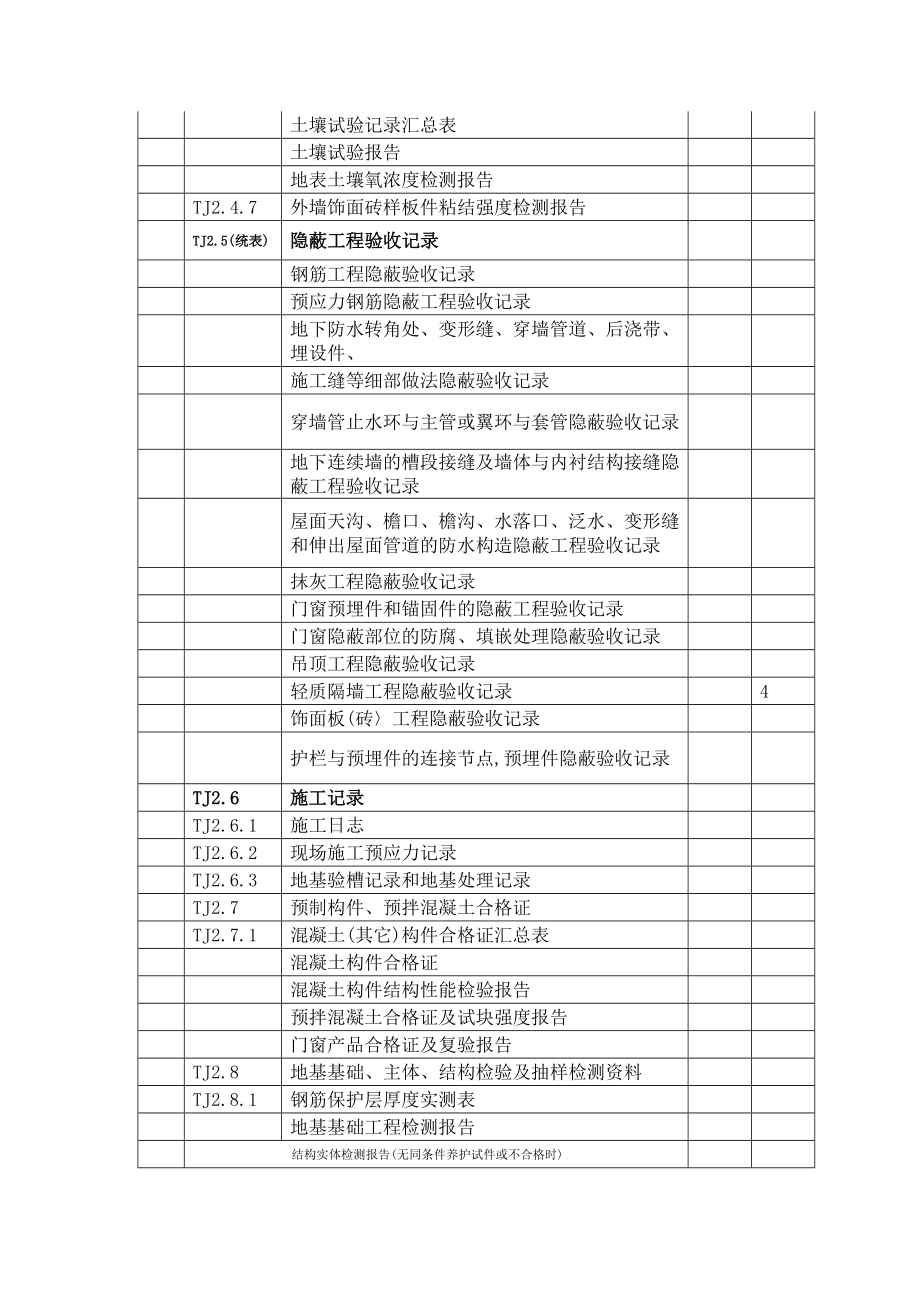 土建资料汇总目录.doc_第3页