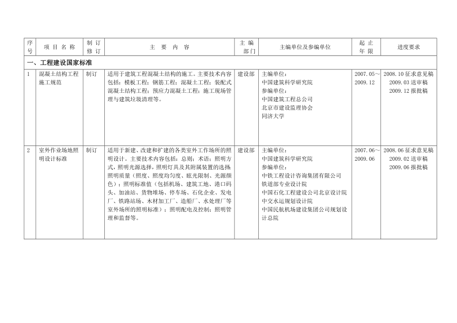 工程建设标准规范制订、修订计划.doc_第2页