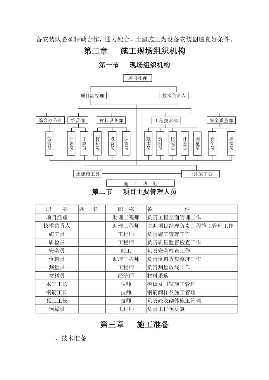 xxxxx副斜井施工组织.doc_第3页