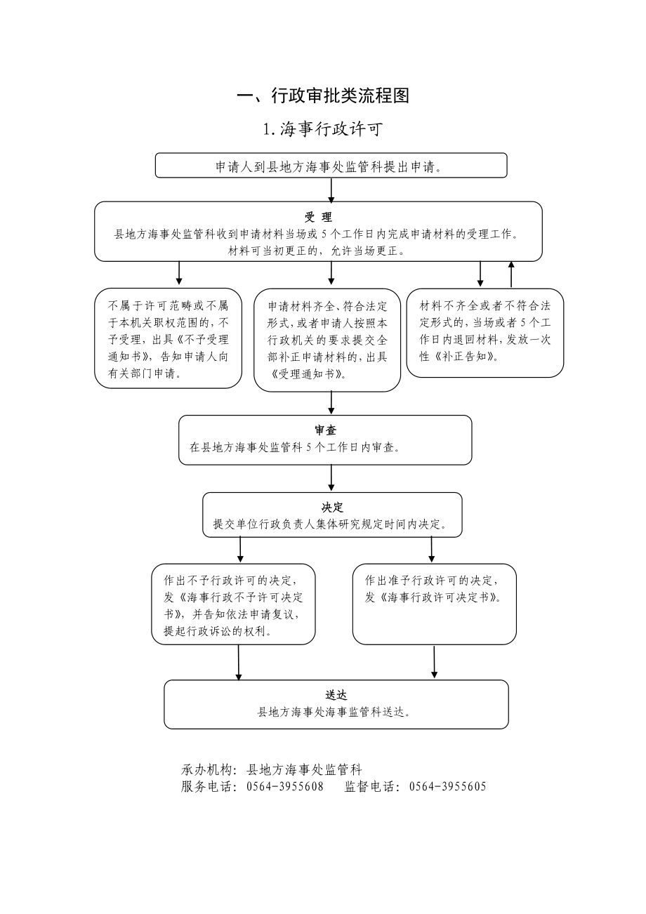 霍邱县地方海事（港航管理）处.doc_第2页