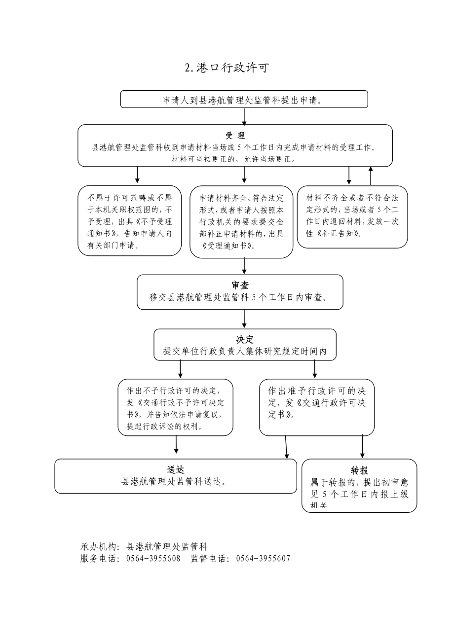 霍邱县地方海事（港航管理）处.doc_第3页