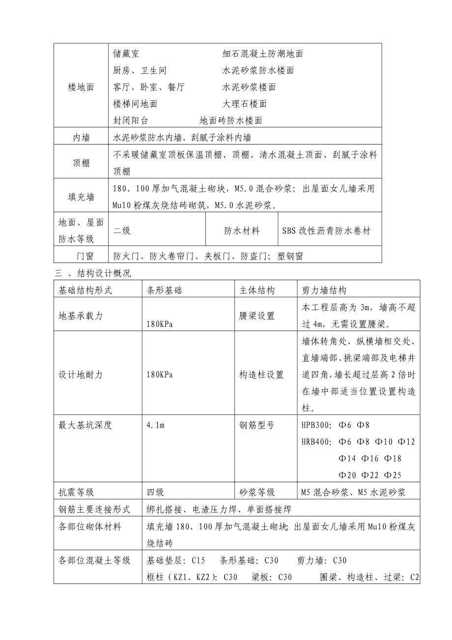 临沂大学教职工住宅在二期3#6#楼施工组织设计.doc_第2页