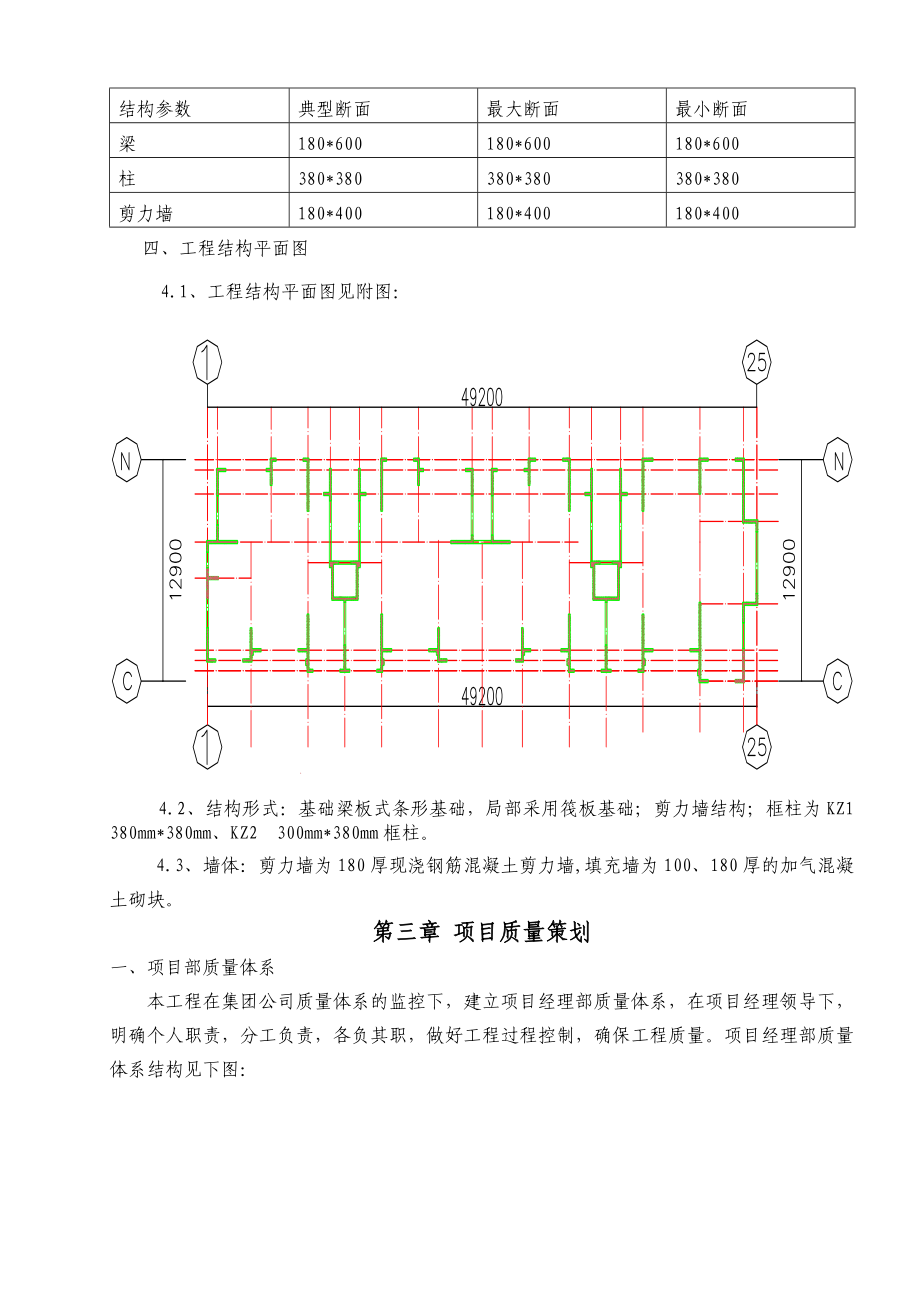 临沂大学教职工住宅在二期3#6#楼施工组织设计.doc_第3页