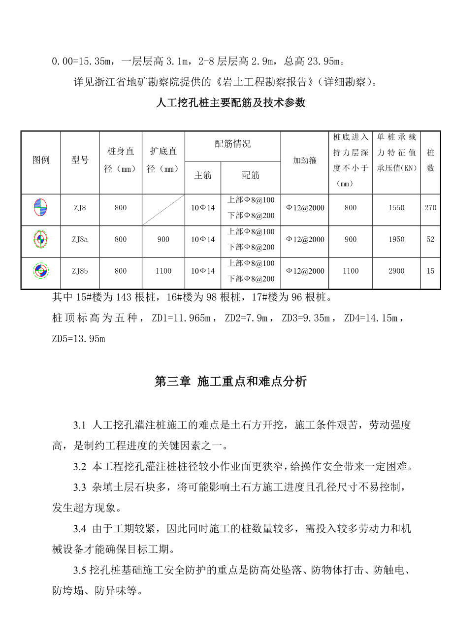 人工挖孔桩专项施工方案2.doc_第3页