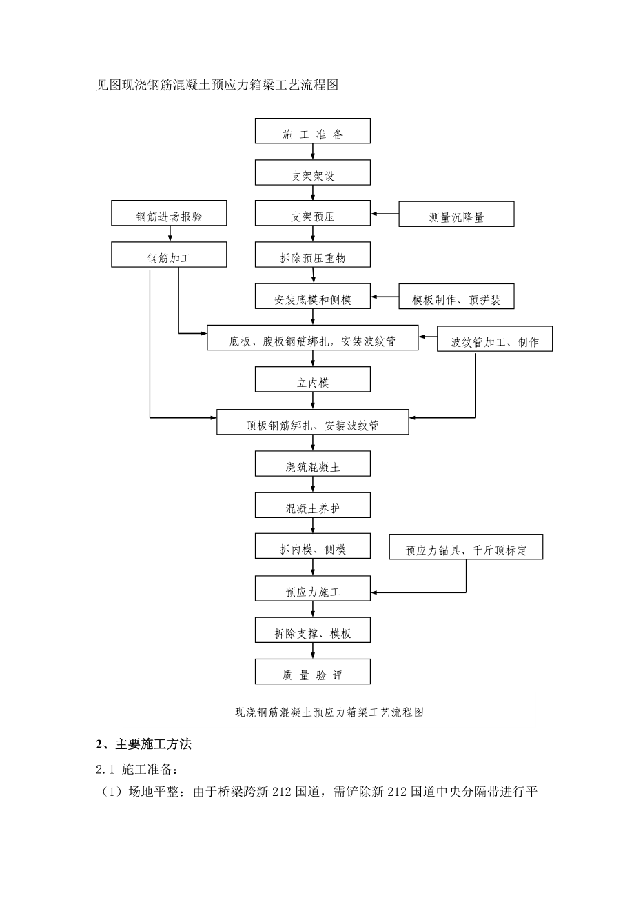 K142+011.75新212跨线现浇连续箱梁桥施工方案.doc_第2页