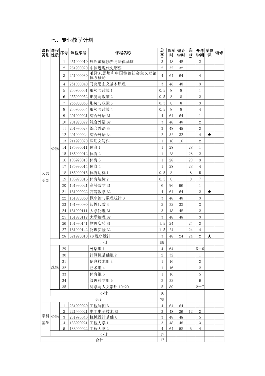 XXXX大学采矿工程专业培养方案.doc_第3页