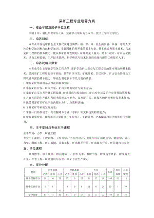 XXXX大学采矿工程专业培养方案.doc