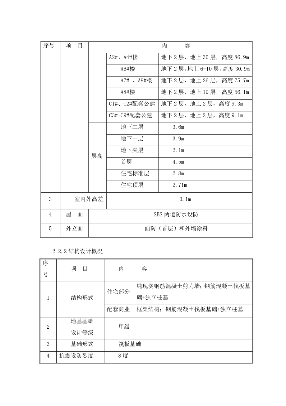 村定向安置房工程资料管理规程.doc_第3页