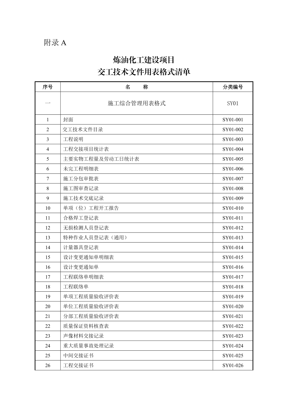 炼油化工建设项目竣工验收手册（下册表格）（制度范本、DOC格式）.doc_第1页