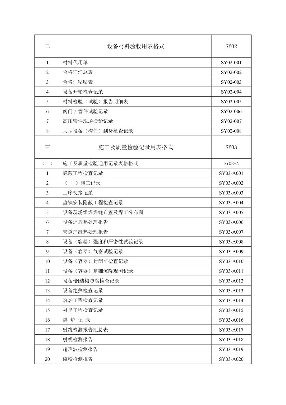 炼油化工建设项目竣工验收手册（下册表格）（制度范本、DOC格式）.doc_第2页