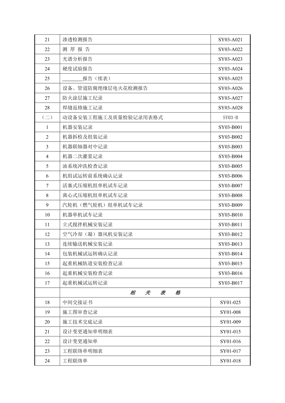 炼油化工建设项目竣工验收手册（下册表格）（制度范本、DOC格式）.doc_第3页