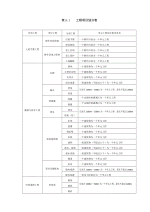 TDT 1041 土地整治工程质量检验与评定规程附表.doc