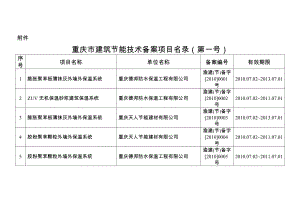 重庆市建筑节能技术备案项目名录(第一号).doc