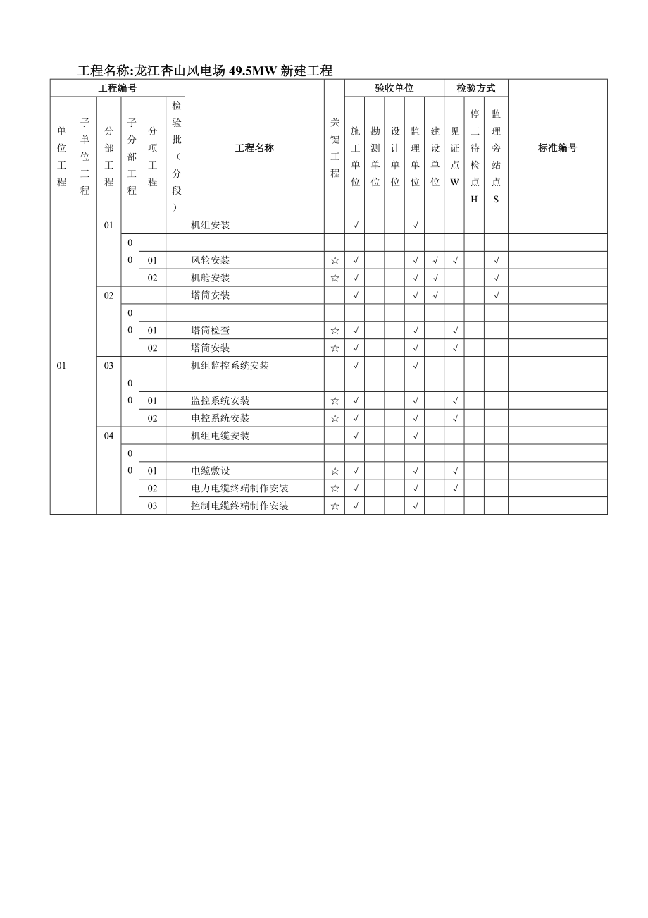 风电场工程质量验收项目划分表.doc_第2页