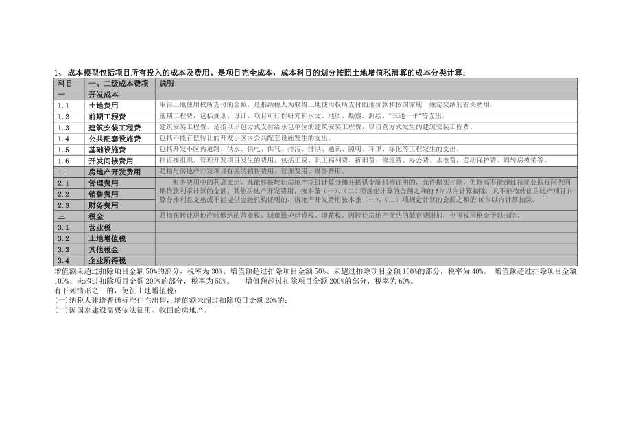 21833某房地产开发项目成本测算模型编.doc_第2页