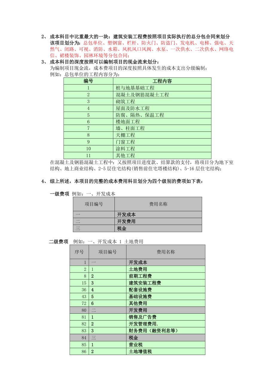 21833某房地产开发项目成本测算模型编.doc_第3页