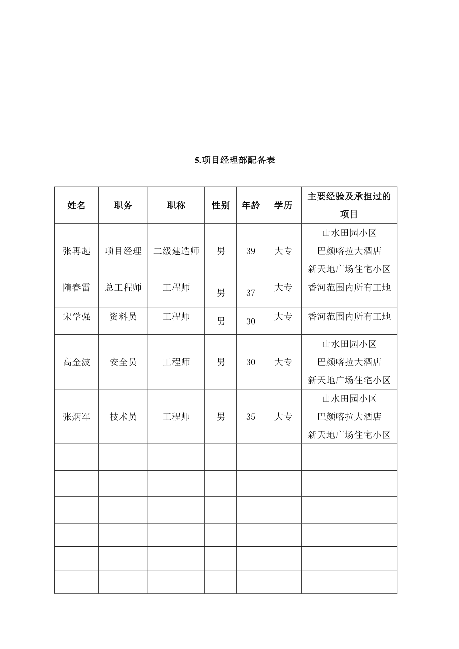 1#厂房、 综合楼消防系统安装工程技术标.doc_第2页