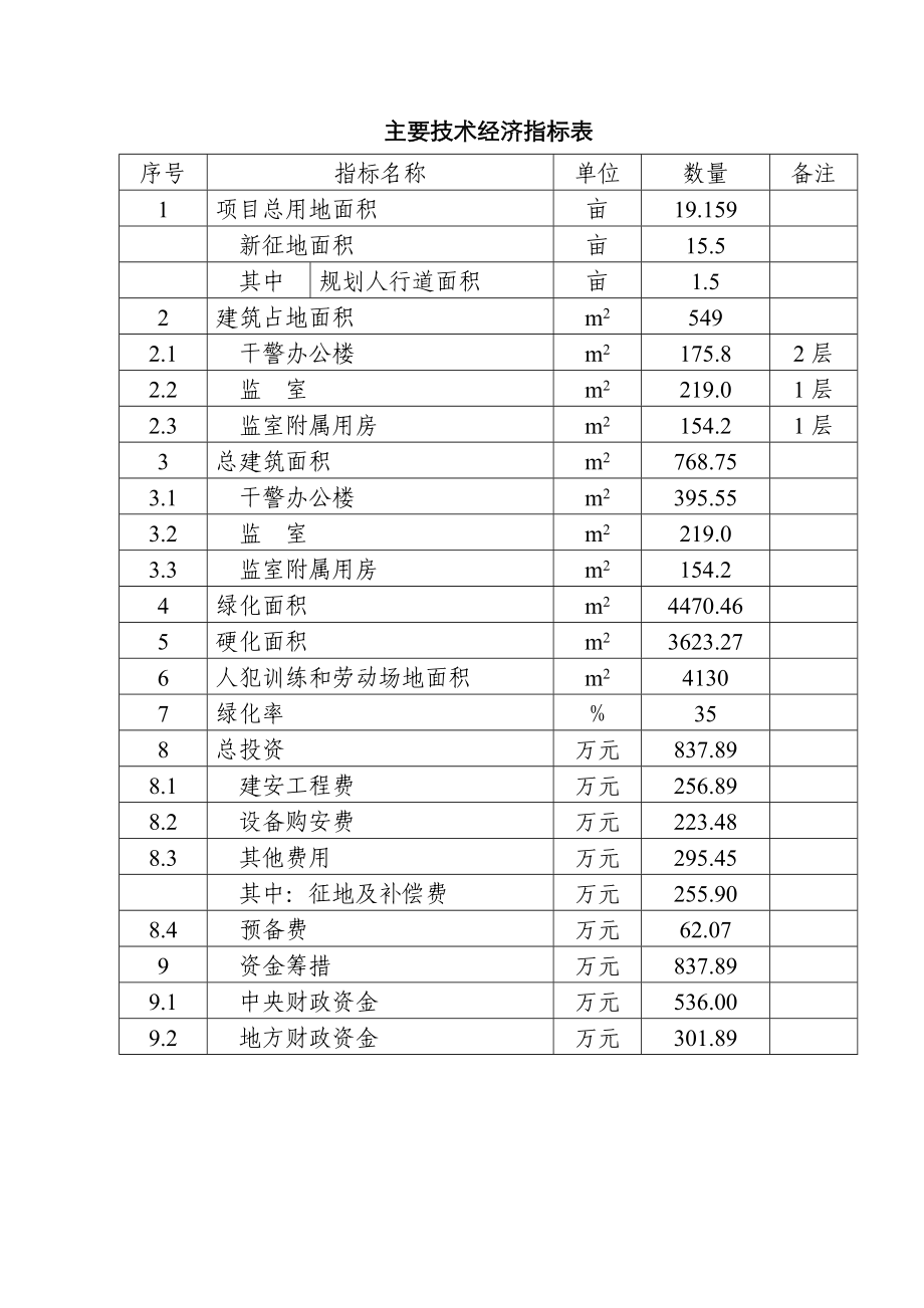 市公安局强制戒毒所扩建项目可行性研究报告.doc_第3页