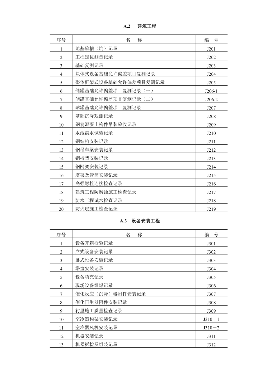 石油化工工程建设交工技术文件汇编（含全套交工表格） .doc_第2页