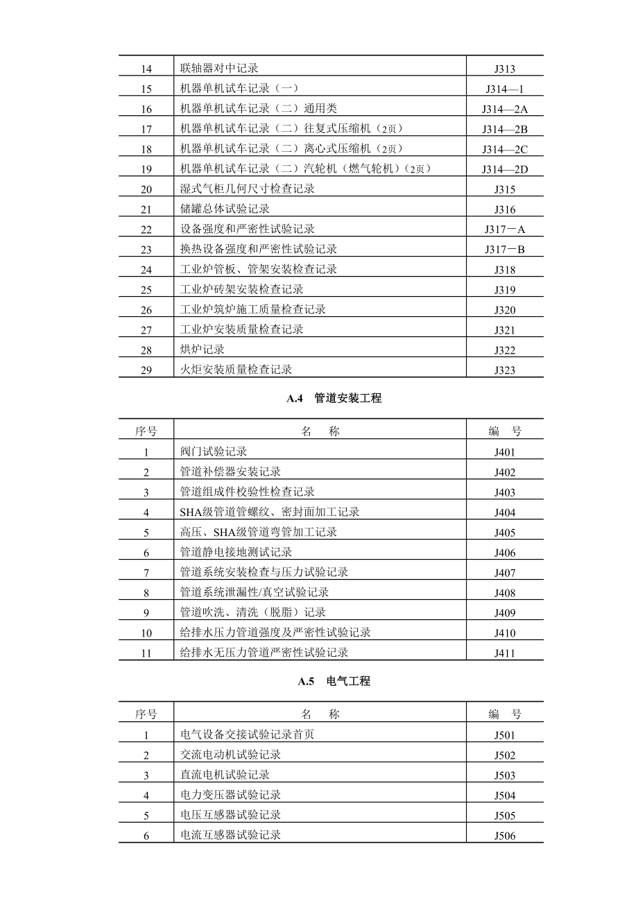 石油化工工程建设交工技术文件汇编（含全套交工表格） .doc_第3页