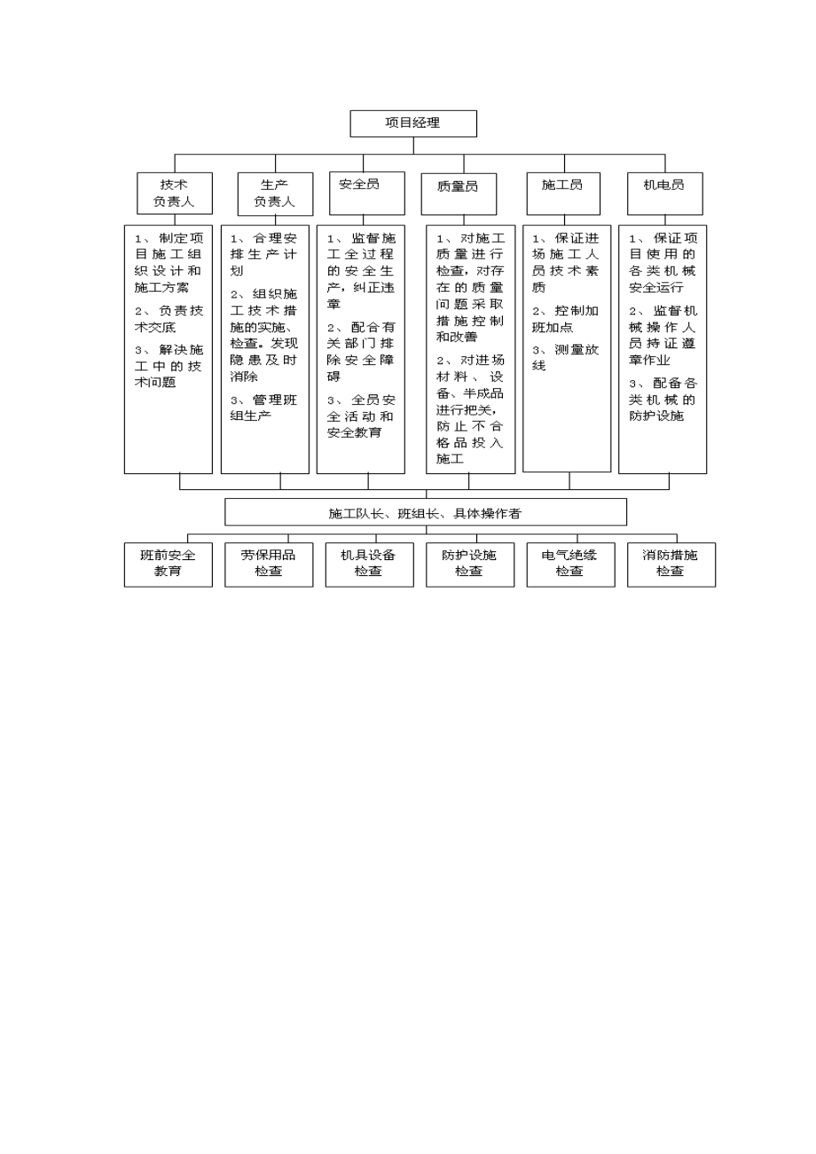 冷藏库建设模板专项方案.doc_第3页