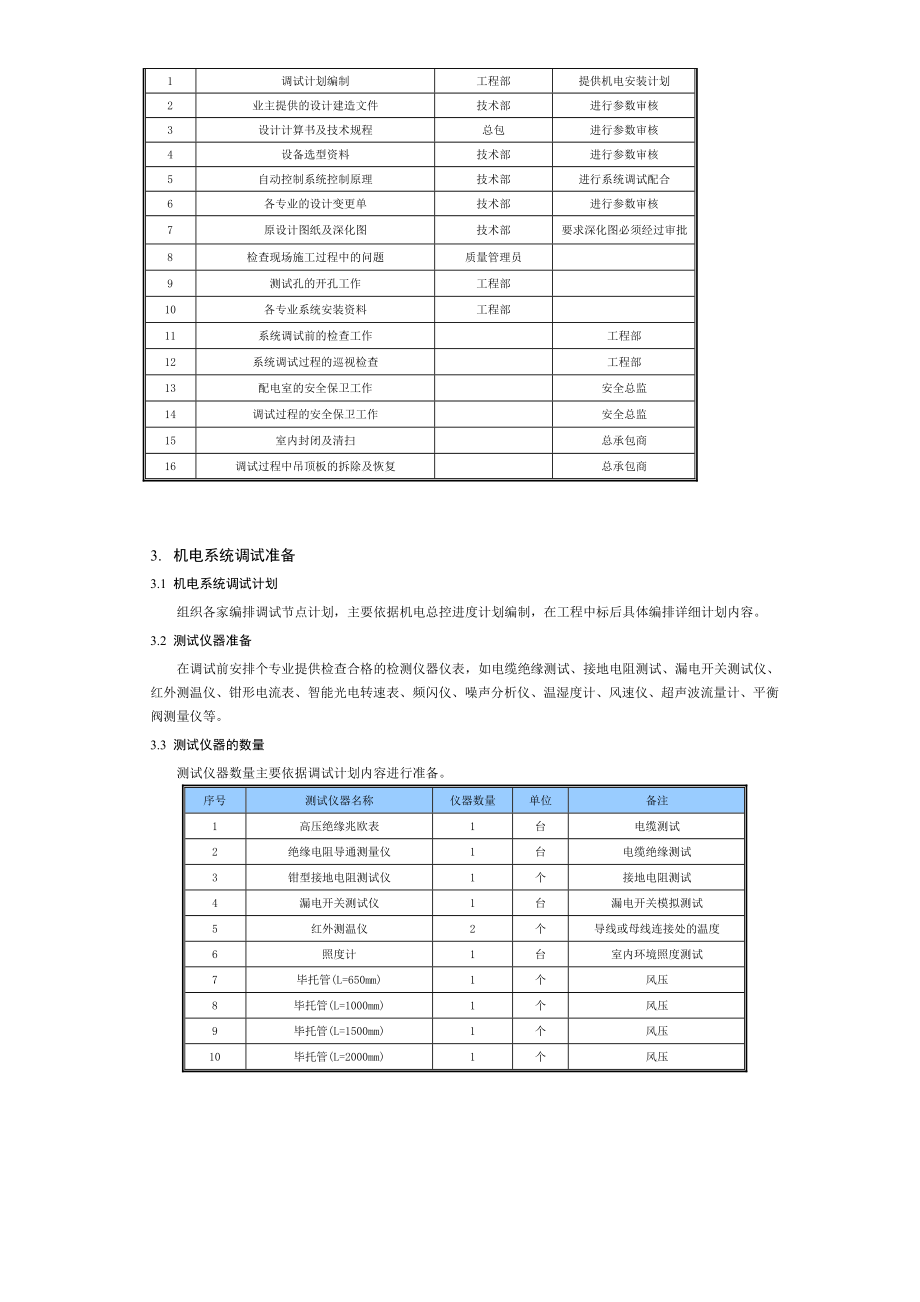 项目总承包工程调试及试运行管理方案.doc_第2页