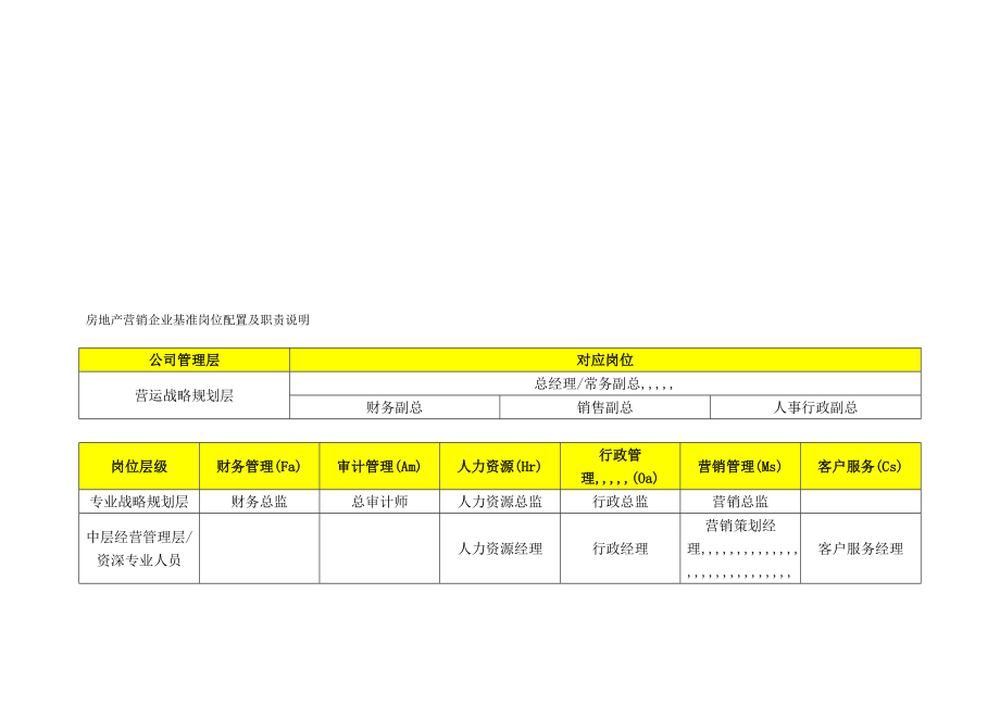 房地产营销企业基准岗亭设备及职责说明[宝典].doc_第2页