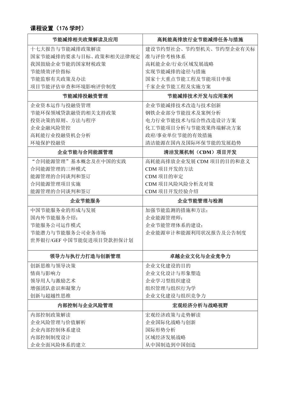 高耗能企业节能减排高级研修班.doc_第3页