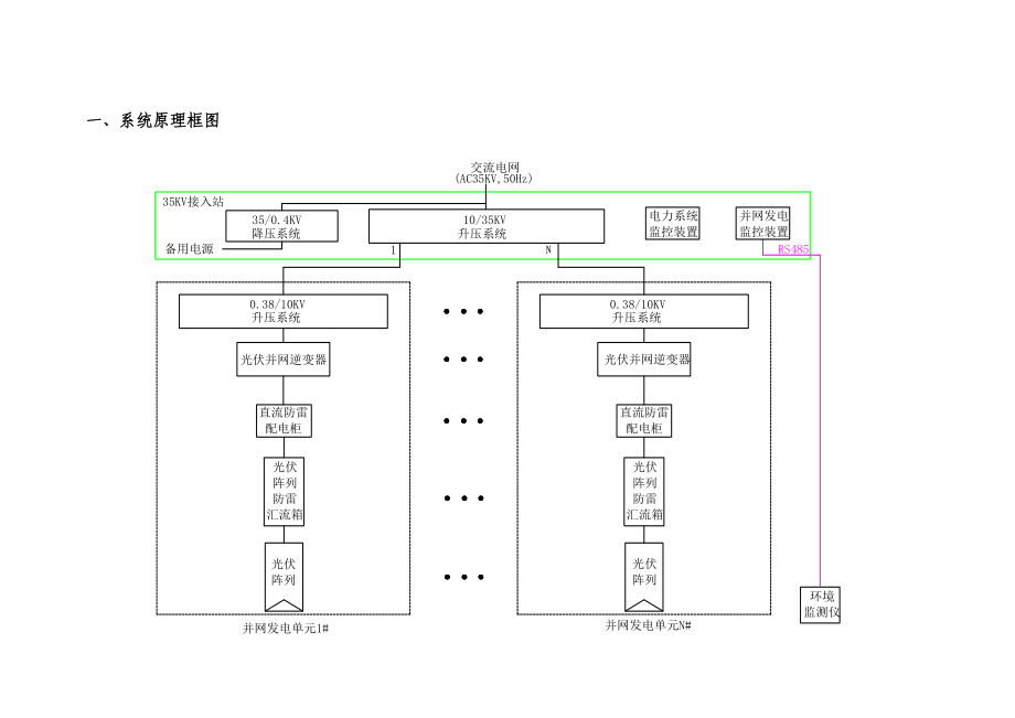 1.5MW光伏并网发电系统设计技术方案.doc_第3页