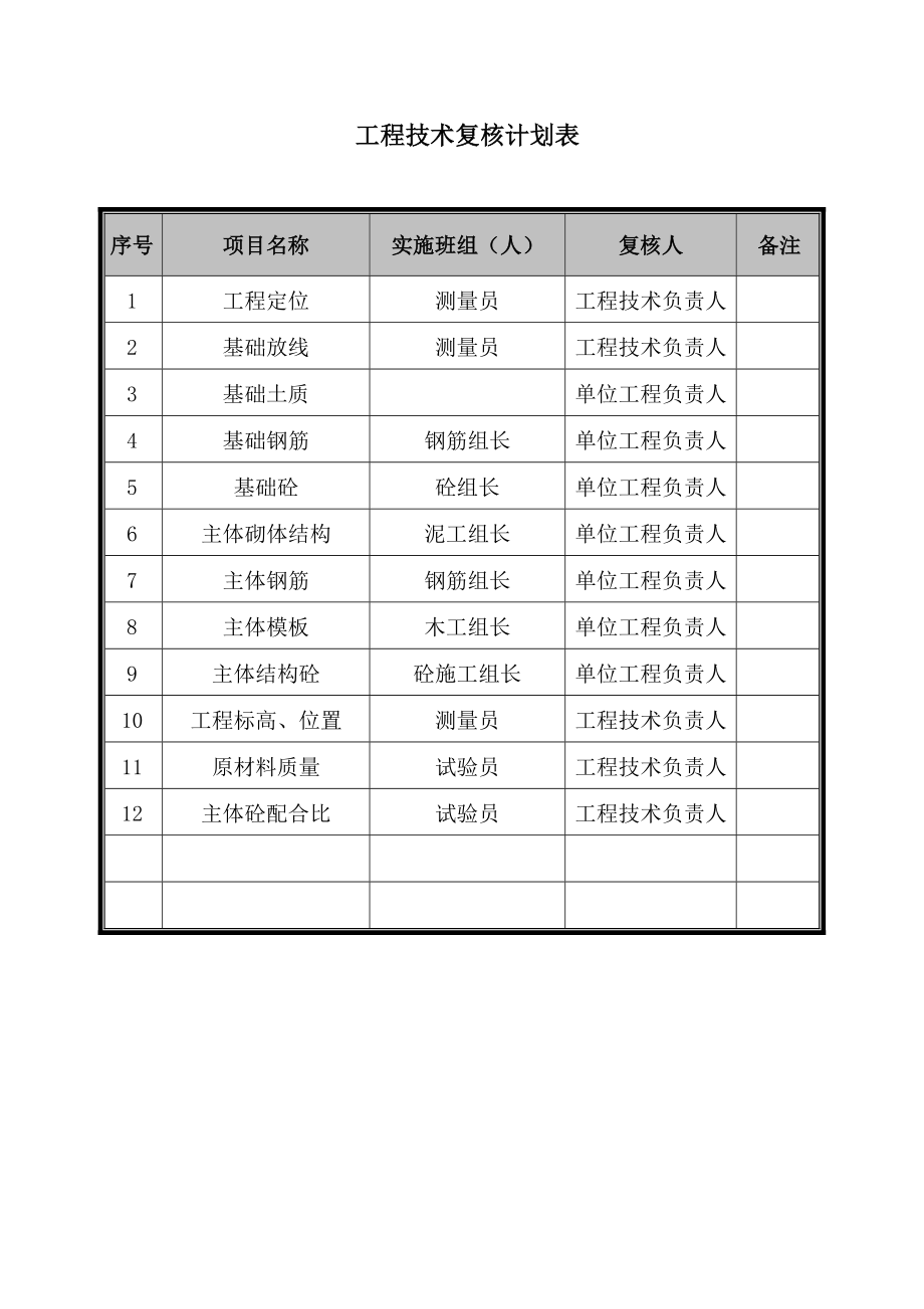 工程技术复核计划表.doc_第1页