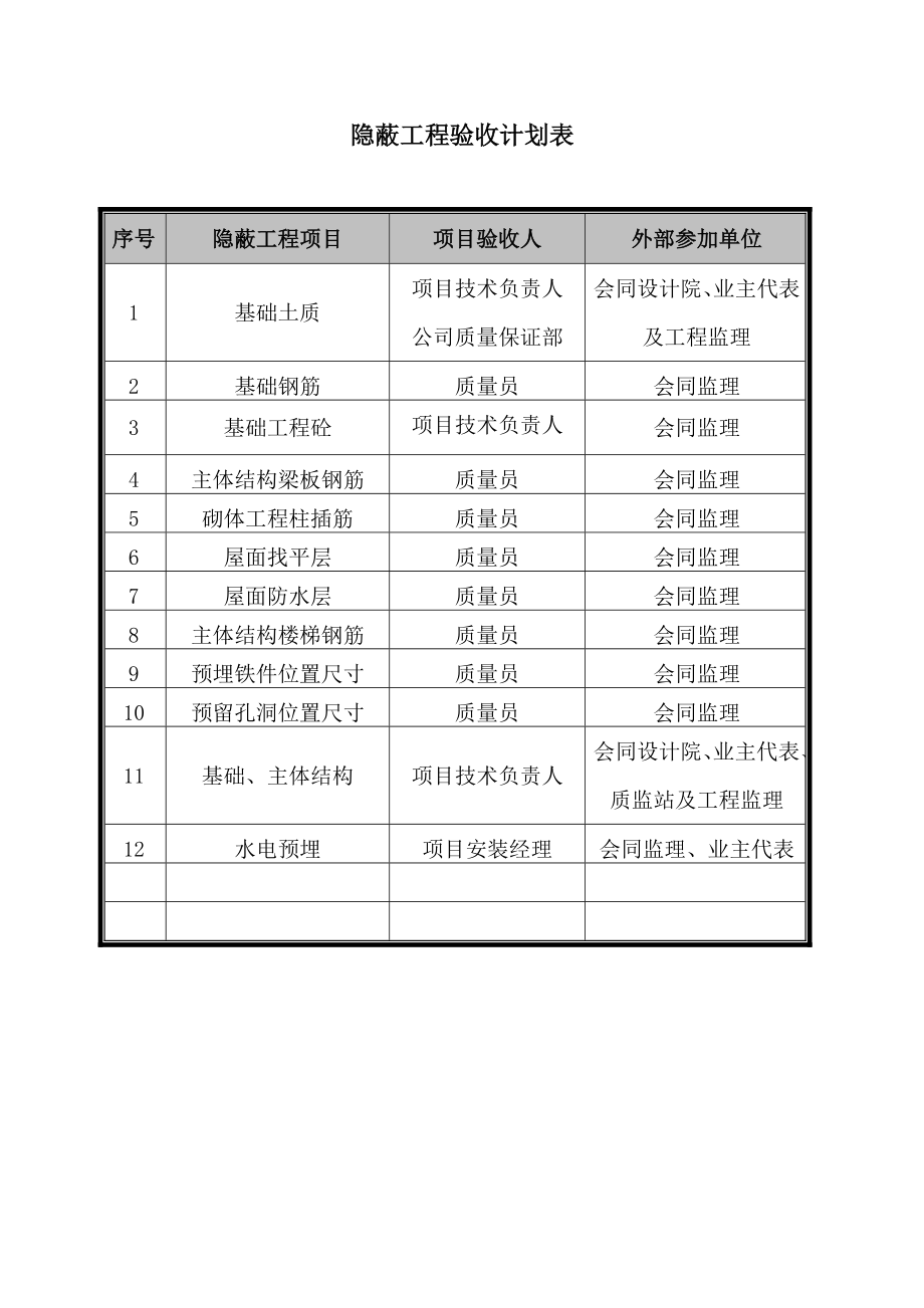 工程技术复核计划表.doc_第2页