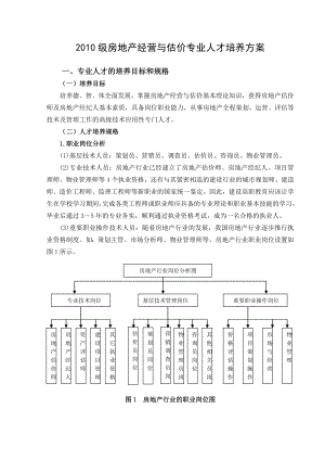 级房地产经营与估价专业人才培养方案.doc