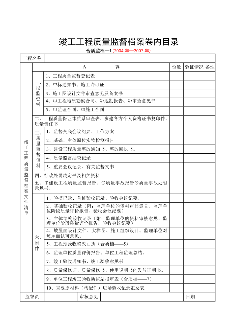 竣工工程质量监督档案卷内目录.doc_第1页