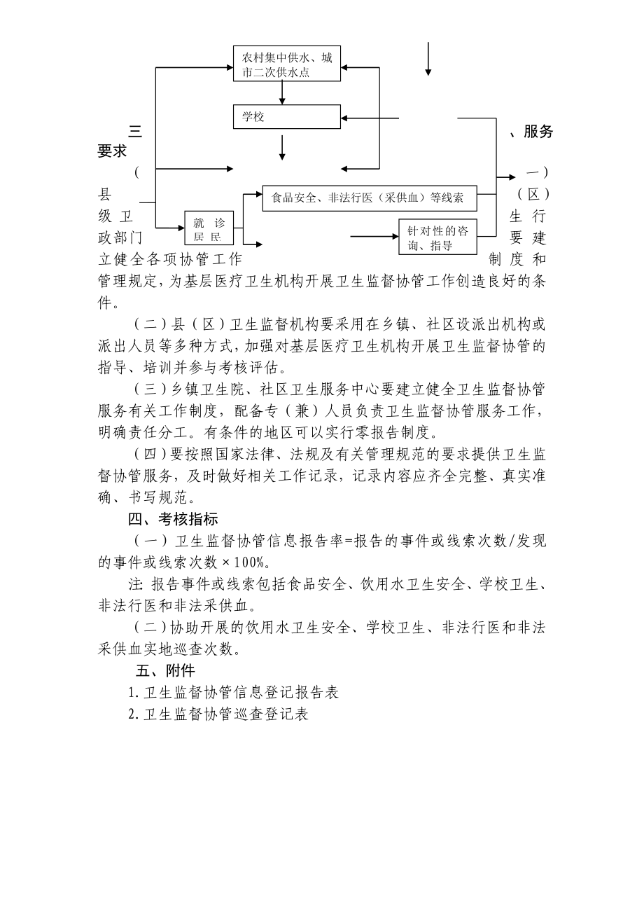 卫生监督协管服务规范.doc_第2页